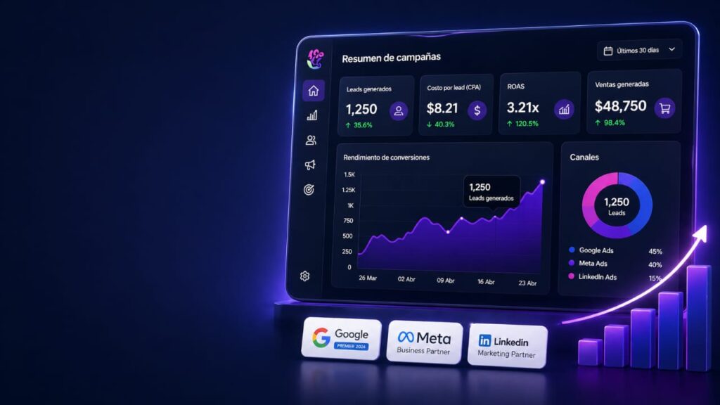 Estrategia digital B2B: panel de resultados de campañas en Google Ads y Meta Ads, optimizadas con datos reales para generar clientes