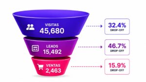 Qué es marketing digital y generación de leads