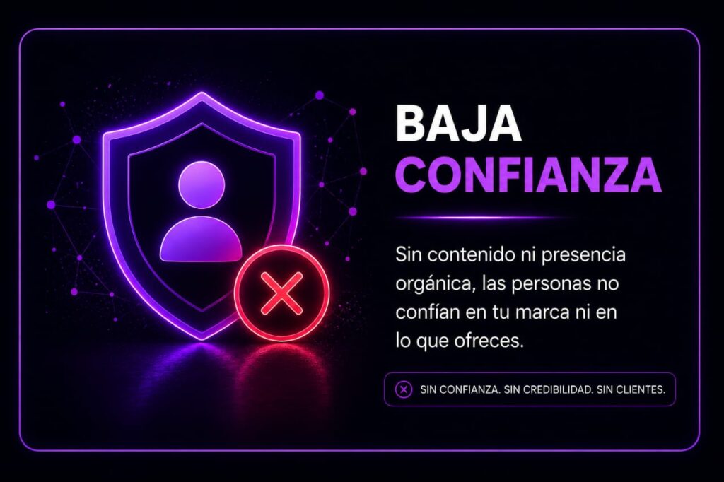 Problema: Poca autoridad y confianza en el mercado, clientes no te eligen por falta de contenido