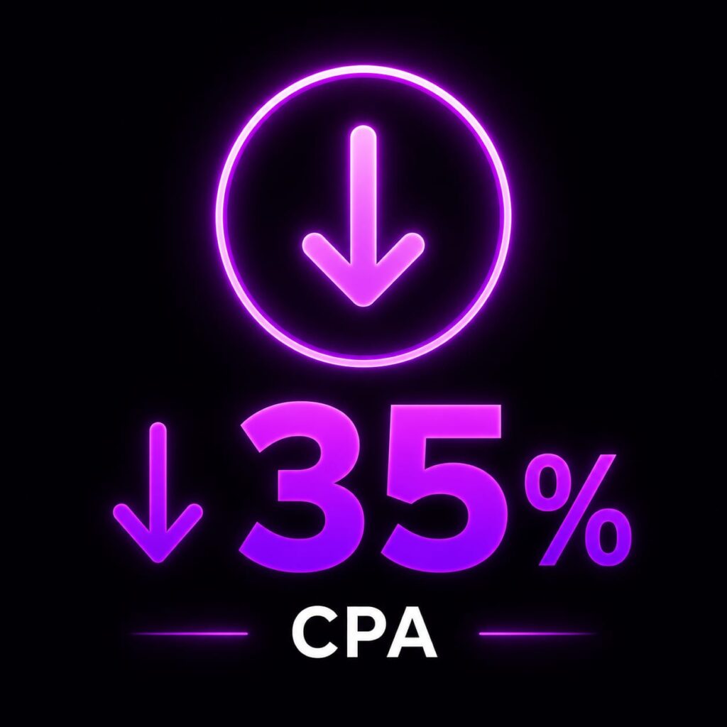 Optimización y analítica de resultados B2B Reducción del 35% en costo por adquisición