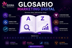 Glosario de marketing digital de Evora Marketing Digital